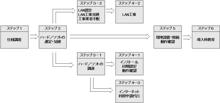 koutei2